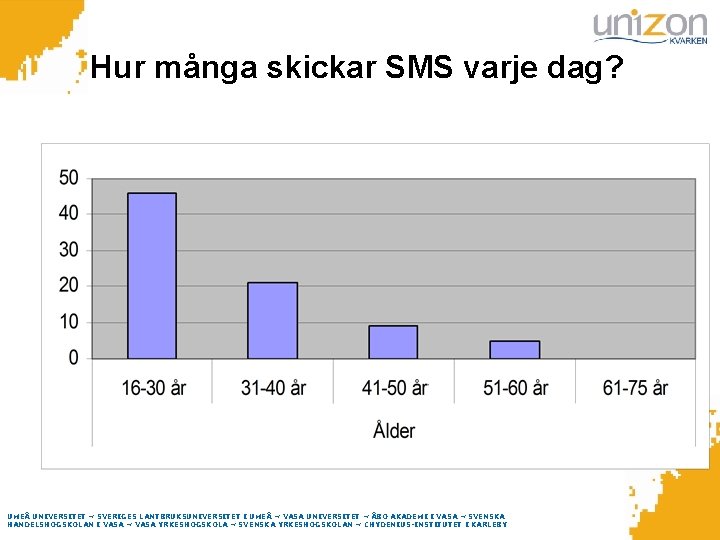 Hur många skickar SMS varje dag? UMEÅ UNIVERSITET ~ SVERIGES LANTBRUKSUNIVERSITET I UMEÅ ~