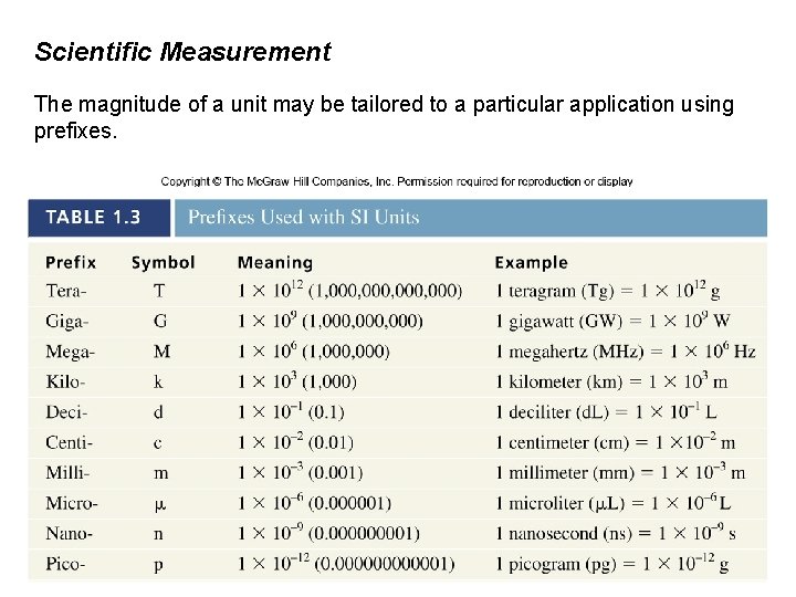 Scientific Measurement The magnitude of a unit may be tailored to a particular application