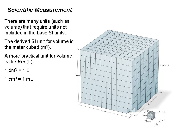 Scientific Measurement There are many units (such as volume) that require units not included