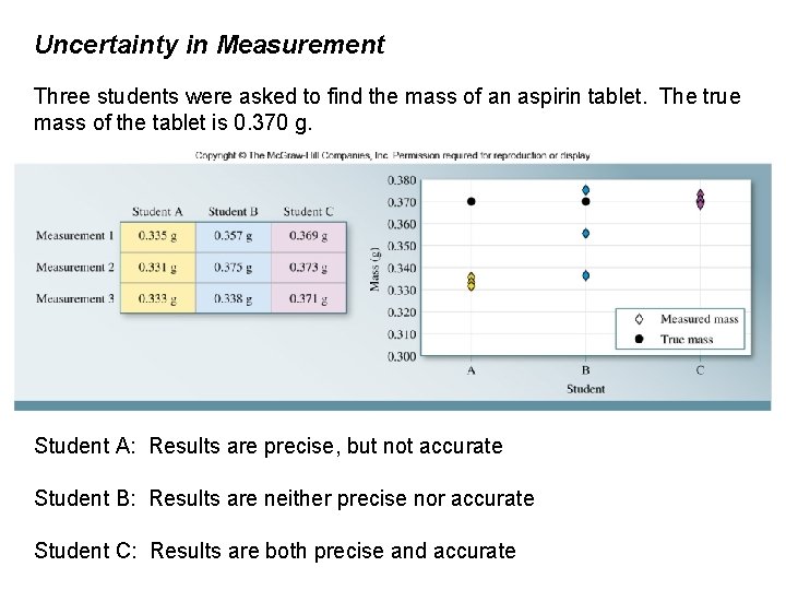 Uncertainty in Measurement Three students were asked to find the mass of an aspirin