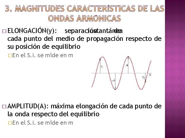 � ELONGACIÓN(y): separación instantánea de cada punto del medio de propagación respecto de su