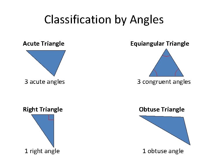 Classification by Angles Acute Triangle Equiangular Triangle 3 acute angles 3 congruent angles Right