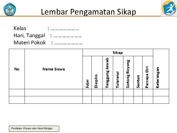 Lembar Pengamatan Sikap Kelas : ………………… Hari, Tanggal : ………………… Materi Pokok : …………………