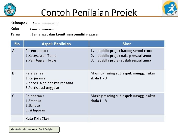 Contoh Penilaian Projek Kelompok : …………. . Kelas : …………. . . Tema :