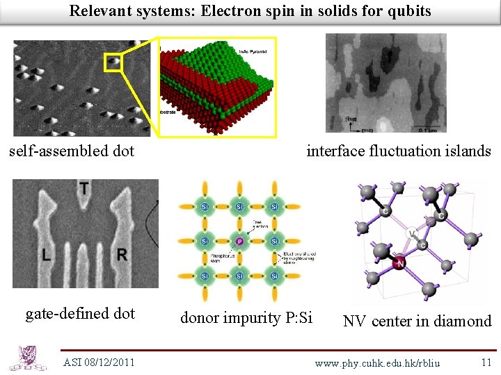 Relevant systems: Electron spin in solids for qubits self-assembled dot gate-defined dot ASI 08/12/2011