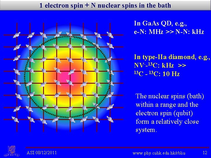 1 electron spin + N nuclear spins in the bath In Ga. As QD,