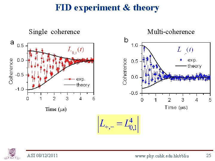 FID experiment & theory Single coherence Multi-coherence Time (ms) ASI 08/12/2011 www. phy. cuhk.