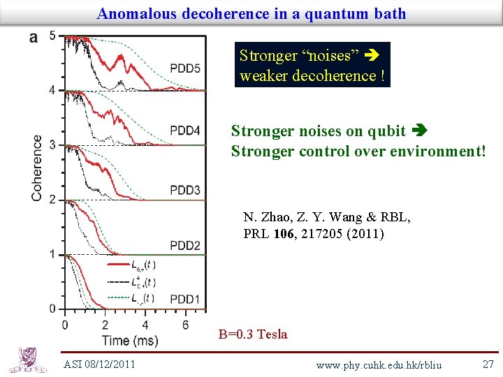 Anomalous decoherence in a quantum bath Stronger “noises” weaker decoherence ! Stronger noises on