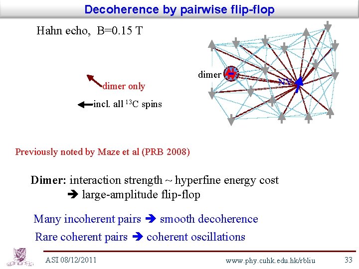 Decoherence by pairwise flip-flop Hahn echo, B=0. 15 T dimer NV dimer only incl.