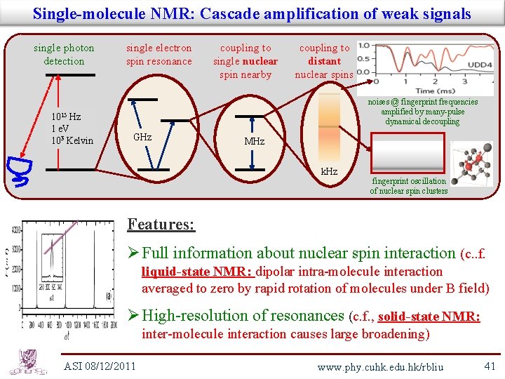 Single-molecule NMR: Cascade amplification of weak signals single photon detection 1015 Hz 1 e.