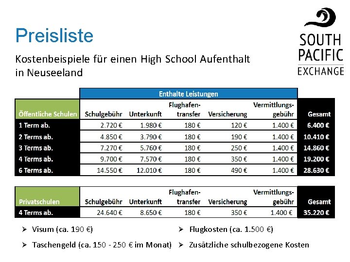 Preisliste Kostenbeispiele für einen High School Aufenthalt in Neuseeland Ø Visum (ca. 190 €)