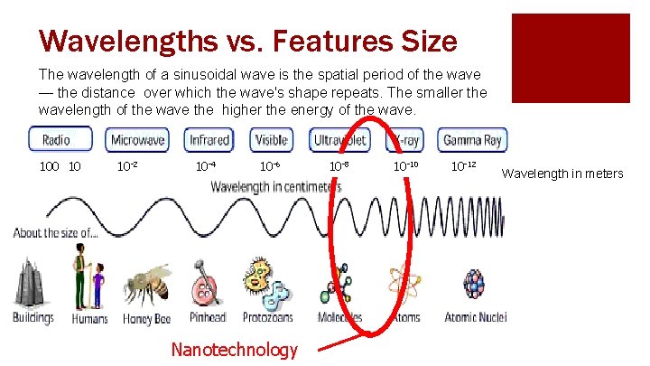 Wavelengths vs. Features Size The wavelength of a sinusoidal wave is the spatial period