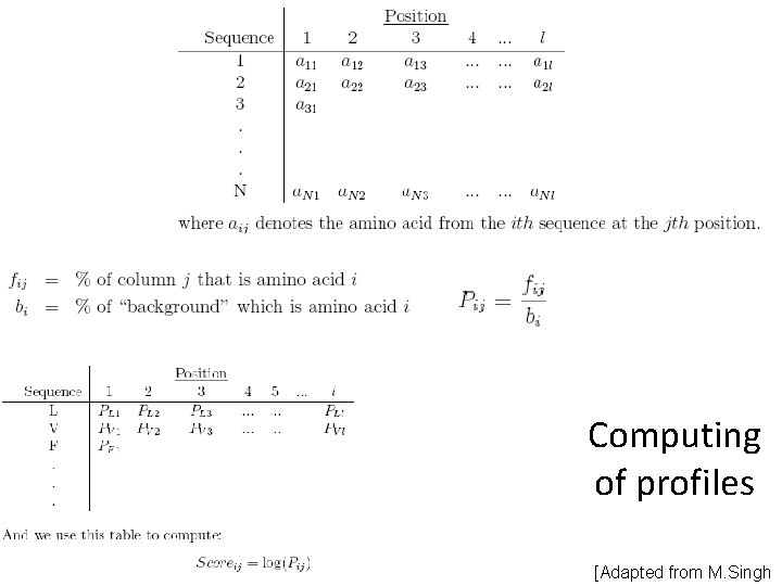 Computing of profiles [Adapted from M. Singh Computing of profiles [Adapted from M. Singh