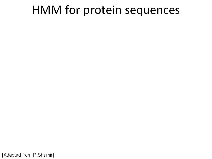 HMM for protein sequences [Adapted from R. Shamir] 