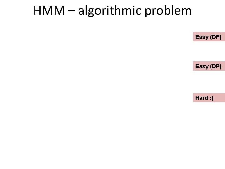 HMM – algorithmic problem Easy (DP) Hard : ( HMM – algorithmic problem Easy (DP) Hard : (