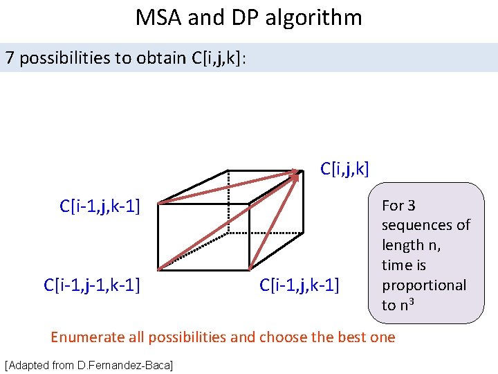 MSA and DP algorithm 7 possibilities to obtain C[i, j, k]: C[i, j, k]