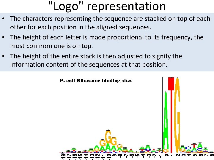 "Logo" representation • The characters representing the sequence are stacked on top of each "Logo" representation • The characters representing the sequence are stacked on top of each