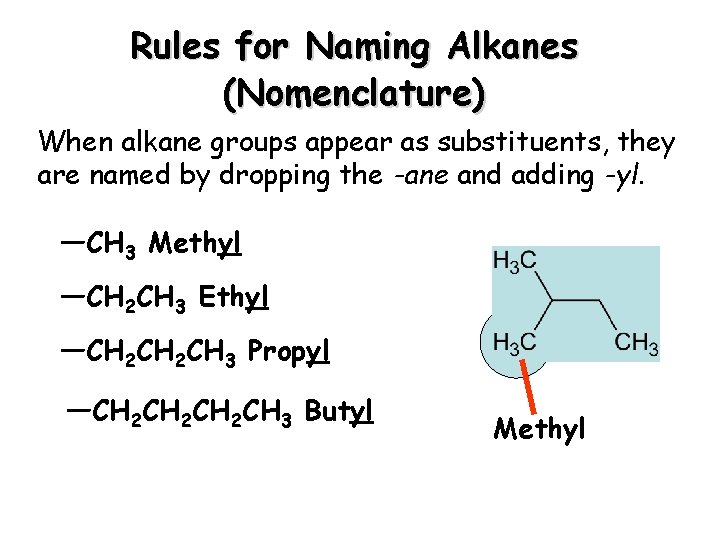 Rules for Naming Alkanes (Nomenclature) When alkane groups appear as substituents, they are named