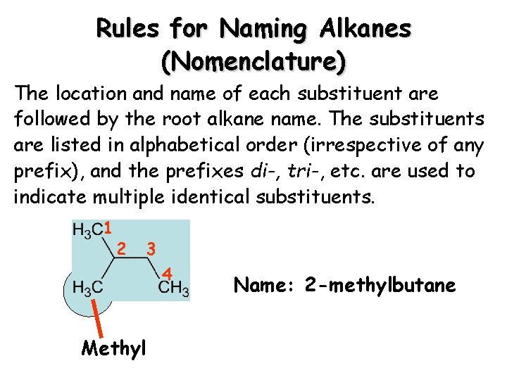 Rules for Naming Alkanes (Nomenclature) The location and name of each substituent are followed