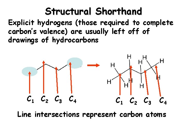 Structural Shorthand Explicit hydrogens (those required to complete carbon’s valence) are usually left off