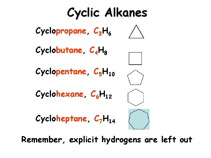 Cyclic Alkanes Cyclopropane, C 3 H 6 Cyclobutane, C 4 H 8 Cyclopentane, C