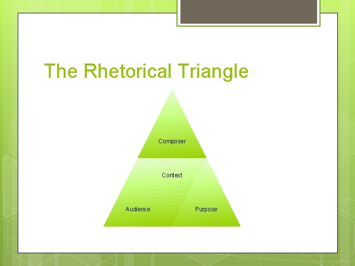 The Rhetorical Triangle Composer Context Audience Purpose 