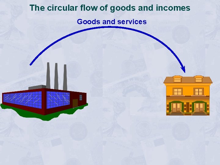 The circular flow of goods and incomes Goods and services 