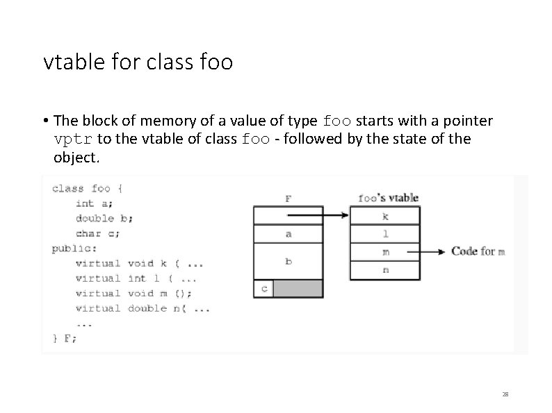 vtable for class foo • The block of memory of a value of type vtable for class foo • The block of memory of a value of type