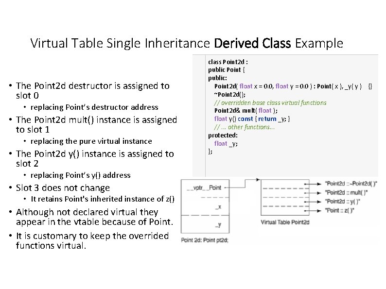 Virtual Table Single Inheritance Derived Class Example • The Point 2 d destructor is Virtual Table Single Inheritance Derived Class Example • The Point 2 d destructor is