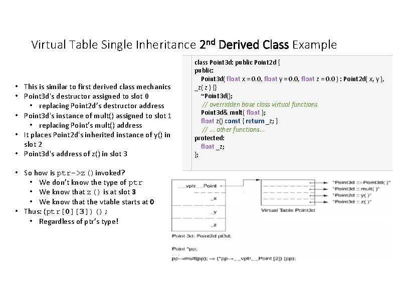 Virtual Table Single Inheritance 2 nd Derived Class Example • This is similar to Virtual Table Single Inheritance 2 nd Derived Class Example • This is similar to