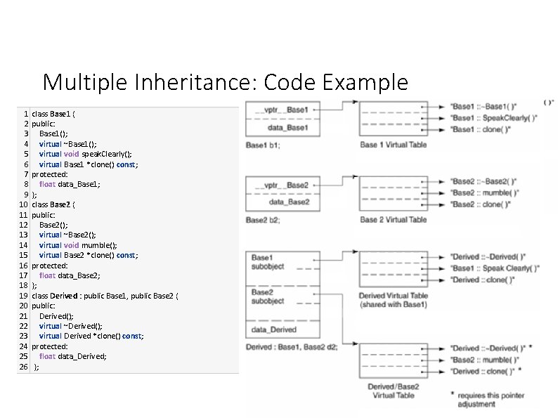 Multiple Inheritance: Code Example 1 2 3 4 5 6 7 8 9 10 Multiple Inheritance: Code Example 1 2 3 4 5 6 7 8 9 10