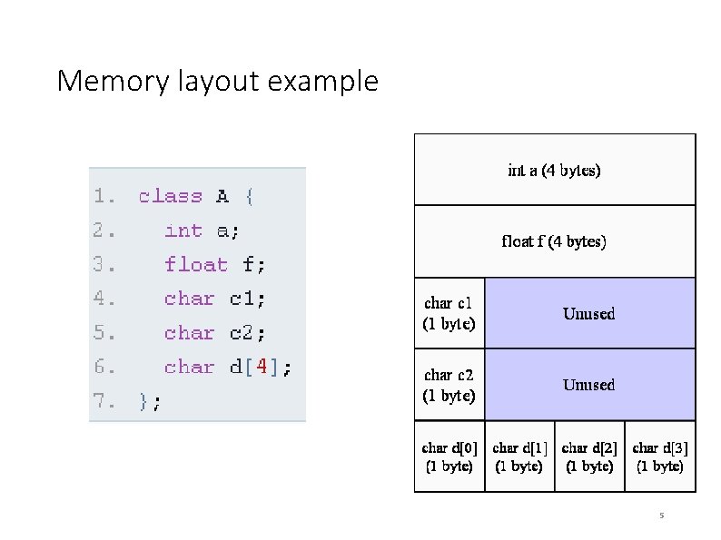Memory layout example 5 Memory layout example 5
