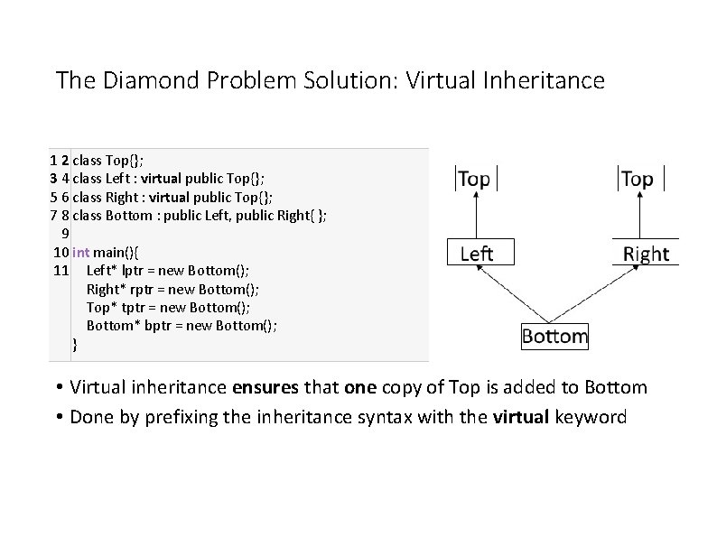 The Diamond Problem Solution: Virtual Inheritance 1 2 class Top{}; 3 4 class Left The Diamond Problem Solution: Virtual Inheritance 1 2 class Top{}; 3 4 class Left