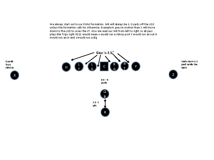 We always start out in our Pistol formation. WR will always be 1 -2