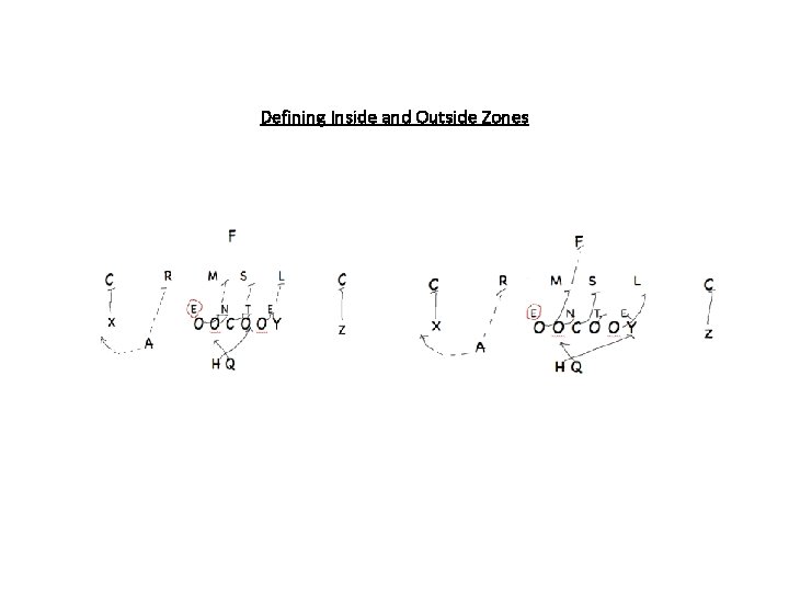 Defining Inside and Outside Zones 