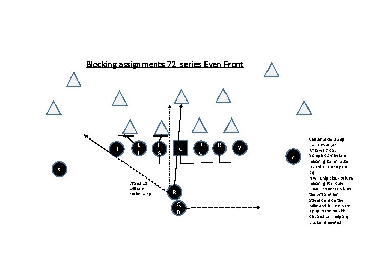 Blocking assignments 72 series Even Front H L T L G C X LT