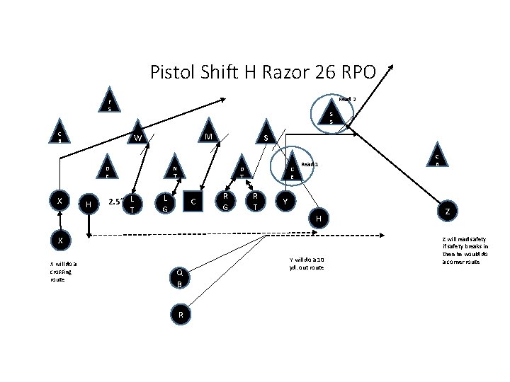 Pistol Shift H Razor 26 RPO Read 2 F S C B S S