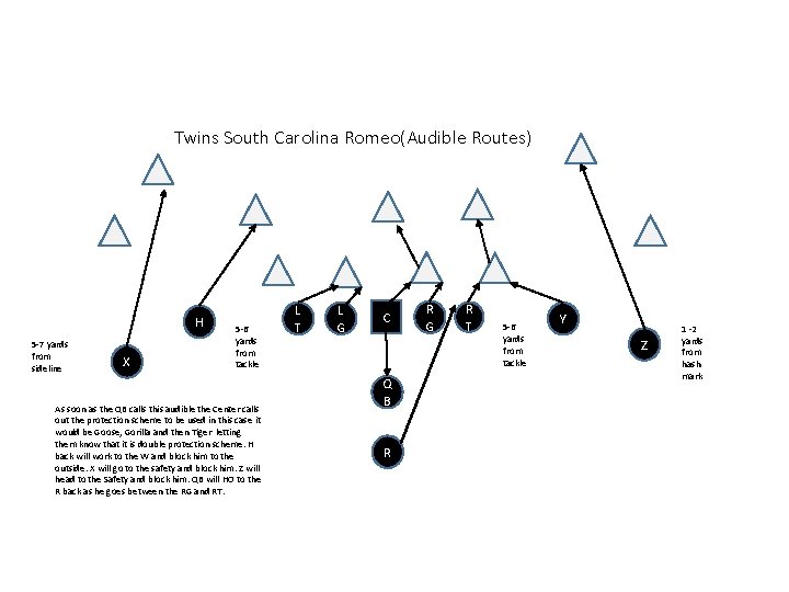 Twins South Carolina Romeo(Audible Routes) H 5 -7 yards from sideline X 5 -6