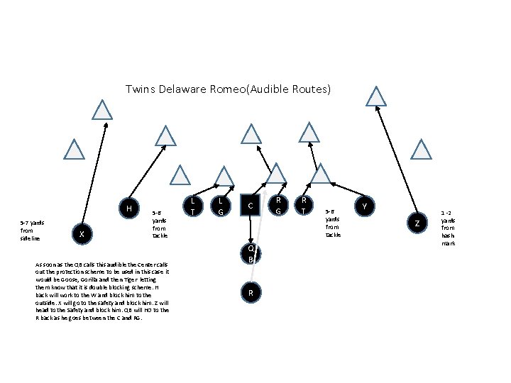 Twins Delaware Romeo(Audible Routes) H 5 -7 yards from sideline X 5 -6 yards