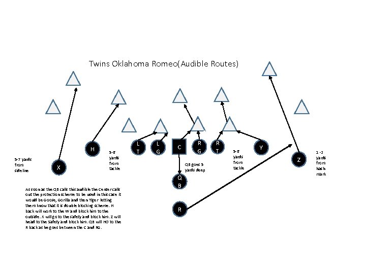 Twins Oklahoma Romeo(Audible Routes) H 5 -7 yards from sideline X 5 -6 yards