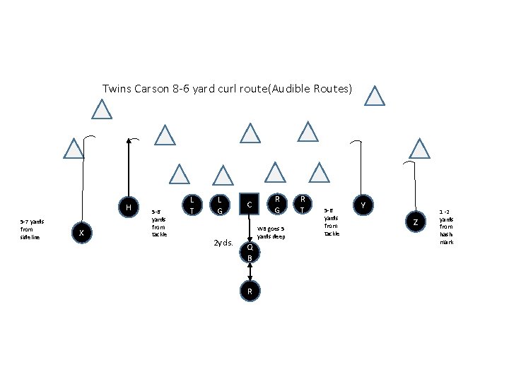 Twins Carson 8 -6 yard curl route(Audible Routes) H 5 -7 yards from sideline