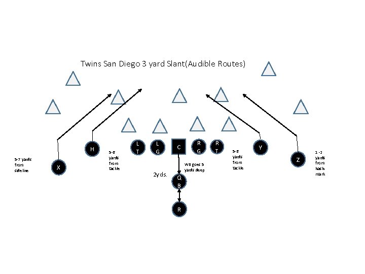 Twins San Diego 3 yard Slant(Audible Routes) H 5 -7 yards from sideline X
