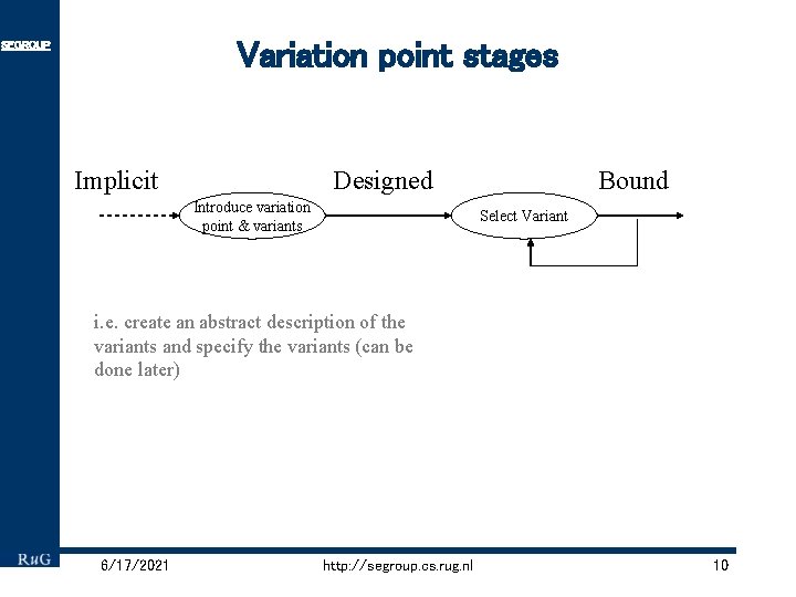 Variation point stages SEGROUP Implicit Designed Introduce variation point & variants Bound Select Variant