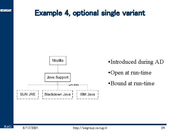 SEGROUP Example 4, optional single variant • Introduced during AD • Open at run-time