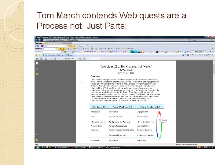 Tom March contends Web quests are a Process not Just Parts: 