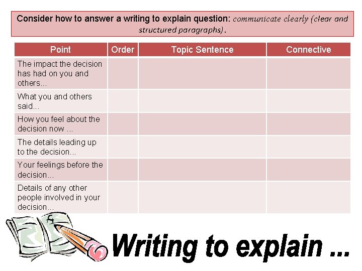 Consider how to answer a writing to explain question: communicate clearly (clear and structured