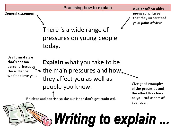 Practising how to explain. General statement Audience? An older group so write so that