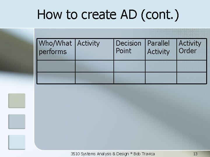 How to create AD (cont. ) Who/What Activity performs Decision Parallel Point Activity 3510