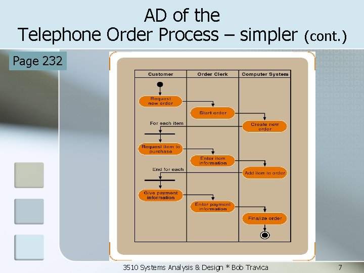 AD of the Telephone Order Process – simpler (cont. ) Page 232 3510 Systems