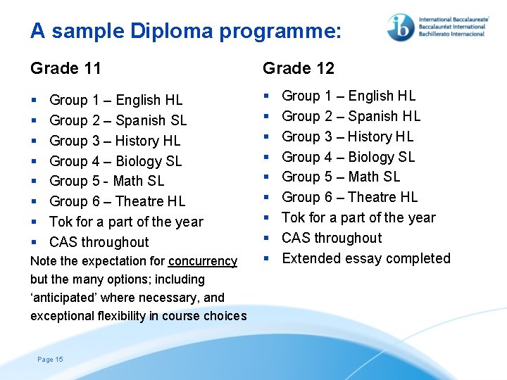 A sample Diploma programme: Grade 11 Grade 12 § § § § § Group